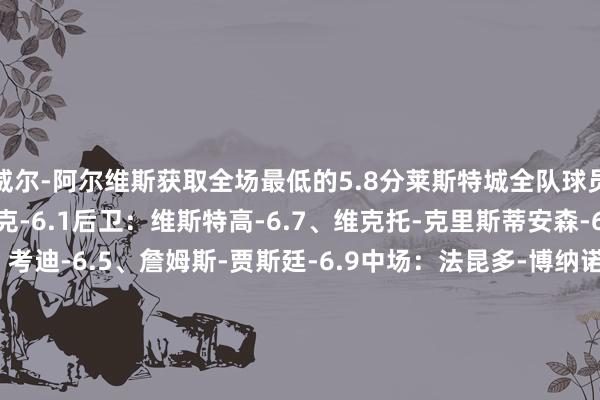 威尔-阿尔维斯获取全场最低的5.8分莱斯特城全队球员评分门将：斯托拉尔奇克-6.1后卫：维斯特高-6.7、维克托-克里斯蒂安森-6.9、奥科利-6.8、考迪-6.5、詹姆斯-贾斯廷-6.9中场：法昆多-博纳诺特-7.0、威尔-阿尔维斯-5.8、苏马雷-6.7、乔杜里-6.9、哈努斯-7.3、温克斯-6.6先锋：帕森-达卡-6.5、马维迪迪-7.4、瓦尔迪-6.6曼城全队球员评分门将：奥尔特加-莫雷