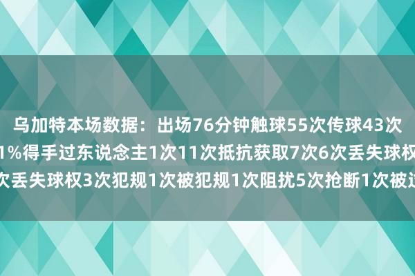 乌加特本场数据：出场76分钟触球55次传球43次得手39次传球得手率91%得手过东说念主1次11次抵抗获取7次6次丢失球权3次犯规1次被犯规1次阻扰5次抢断1次被过    体育赛事直播