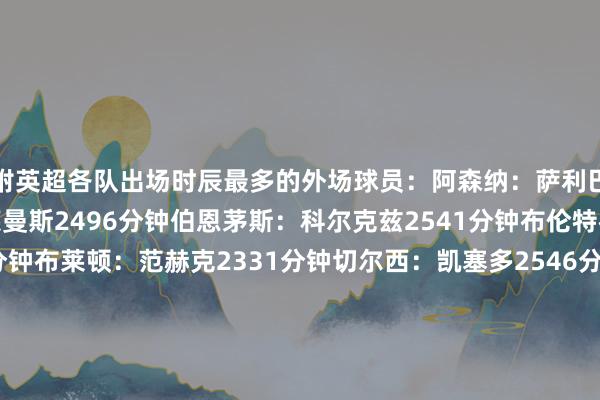 附英超各队出场时辰最多的外场球员:阿森纳:萨利巴2366分钟维拉:蒂莱曼斯2496分钟伯恩茅斯:科尔克兹2541分钟布伦特福德:科林斯2610分钟布莱顿:范赫克2331分钟切尔西:凯塞多2546分钟水晶宫:格伊2430分钟埃弗顿:塔科夫斯基2602分钟富勒姆:罗宾逊2538分钟伊普斯维奇:雷伊夫-戴维斯2463分钟莱斯特城:维克多-克里斯蒂安森2282分钟利物浦:范迪克2610分钟曼城:哈兰德24